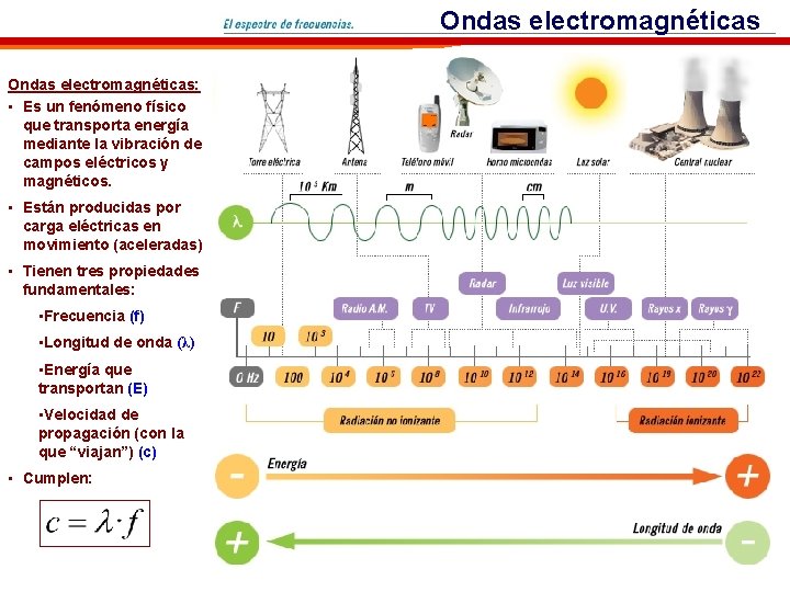 Ondas electromagnéticas: • Es un fenómeno físico que transporta energía mediante la vibración de
