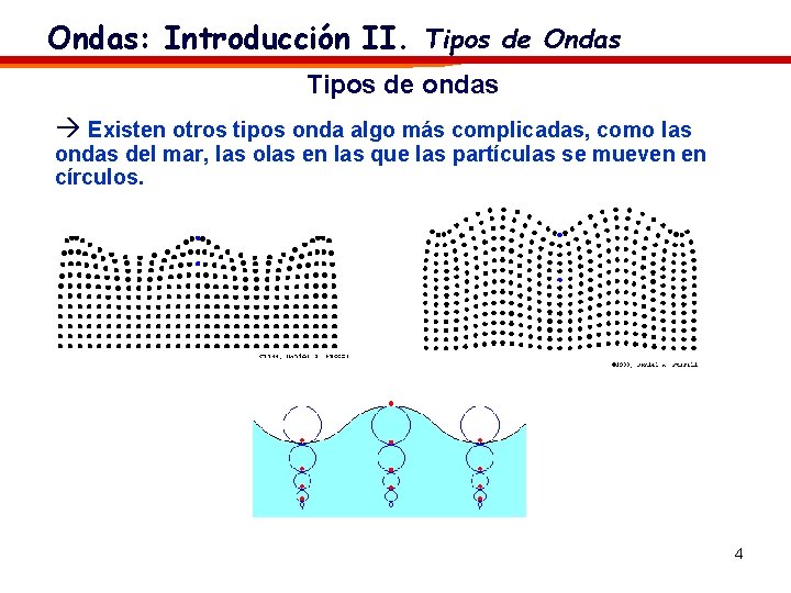 Ondas: Introducción II. Tipos de Ondas Tipos de ondas à Existen otros tipos onda