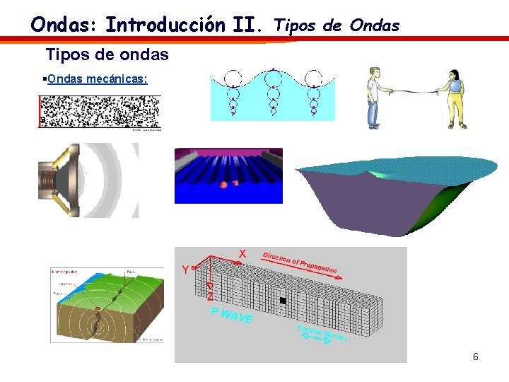 Ondas: Introducción II. Tipos de Ondas Tipos de ondas §Ondas mecánicas: 6 