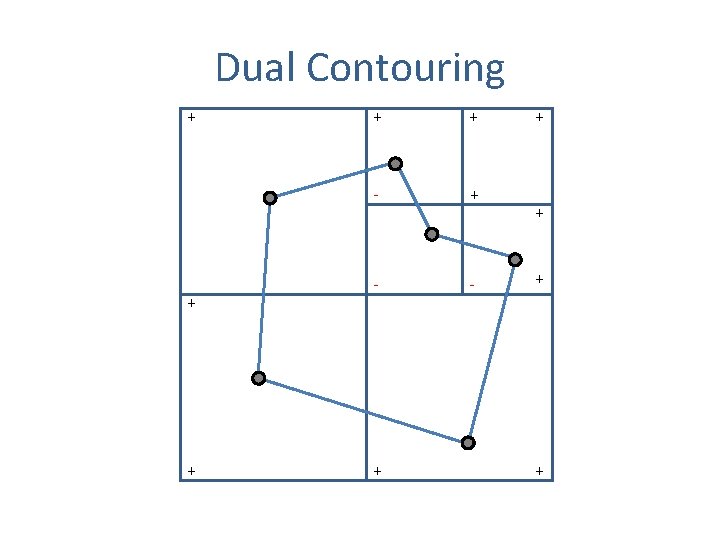 Dual Contouring + + + - - + + + 