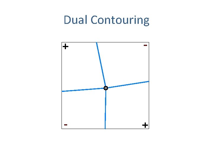 Dual Contouring 