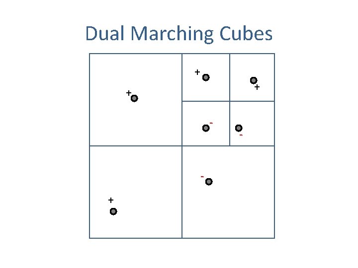 Dual Marching Cubes + + + - 