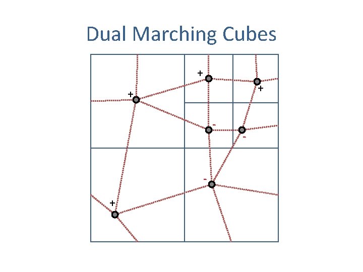 Dual Marching Cubes + + + - 