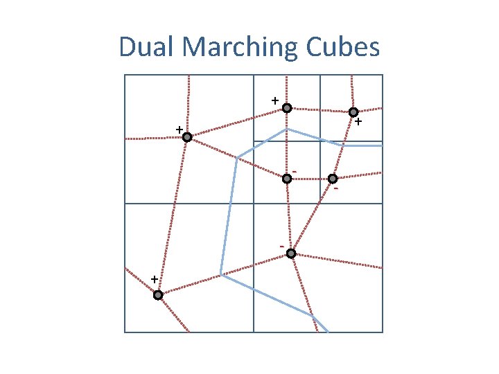 Dual Marching Cubes + + + - 