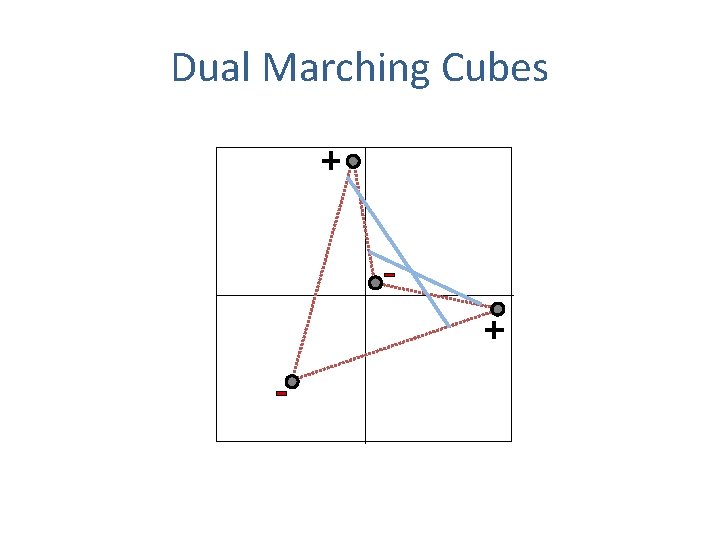 Dual Marching Cubes 