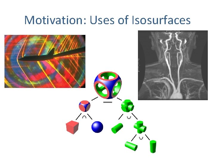 Motivation: Uses of Isosurfaces 