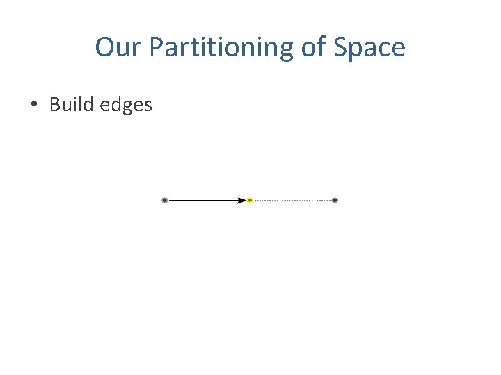 Our Partitioning of Space • Build edges 