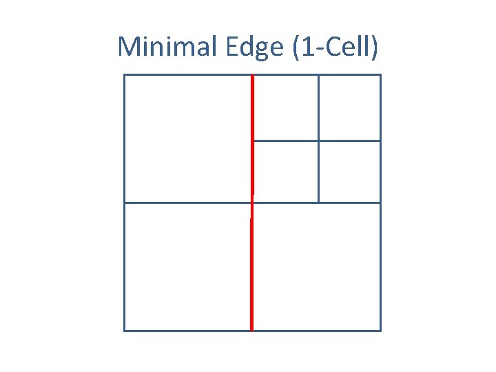 Minimal Edge (1 -Cell) 