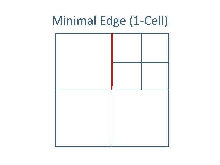 Minimal Edge (1 -Cell) 