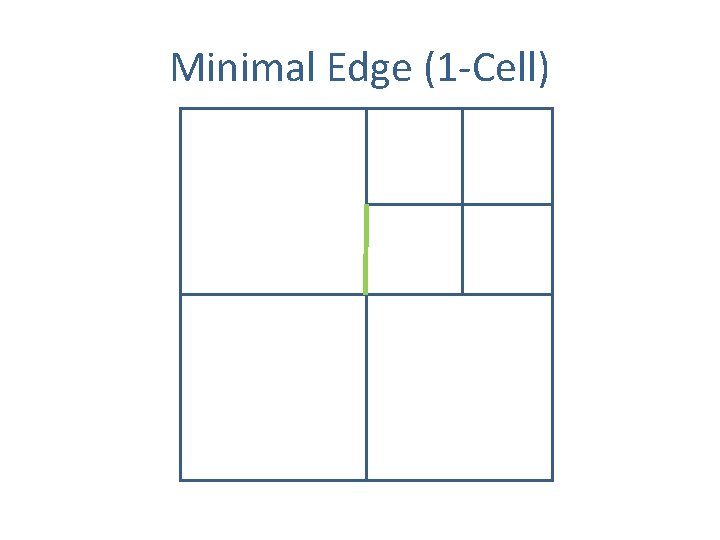 Minimal Edge (1 -Cell) 