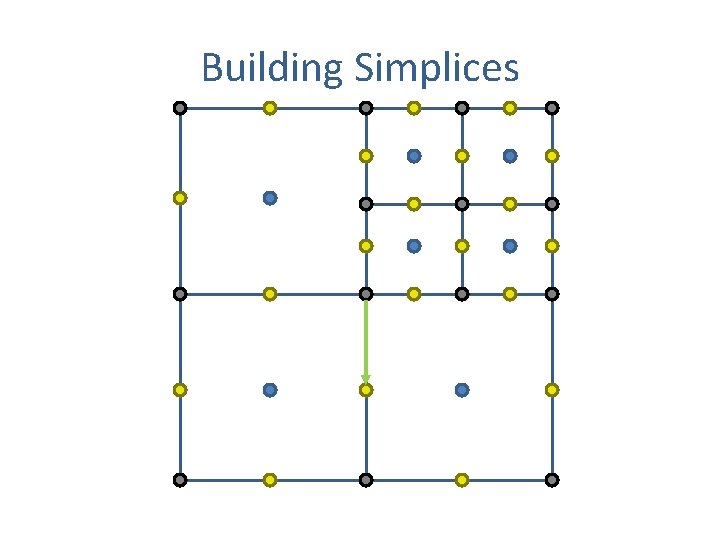 Building Simplices 