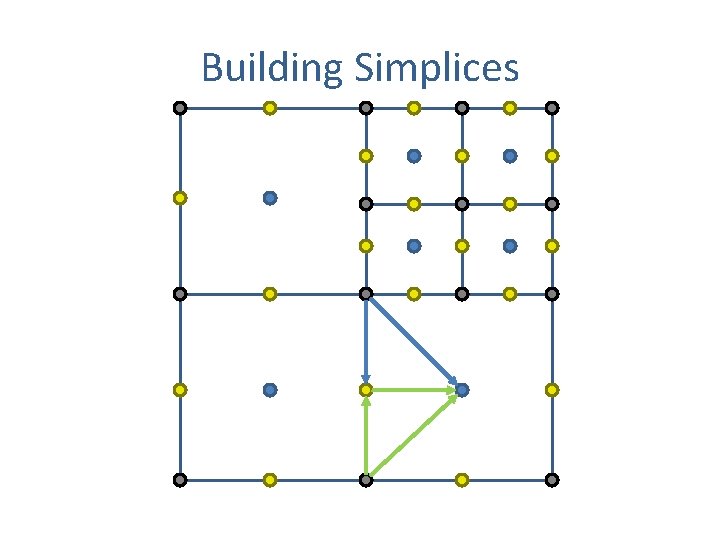 Building Simplices 