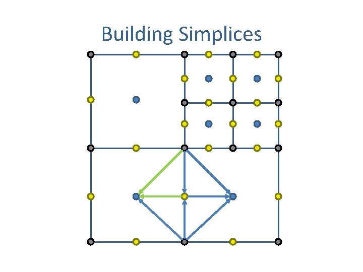 Building Simplices 