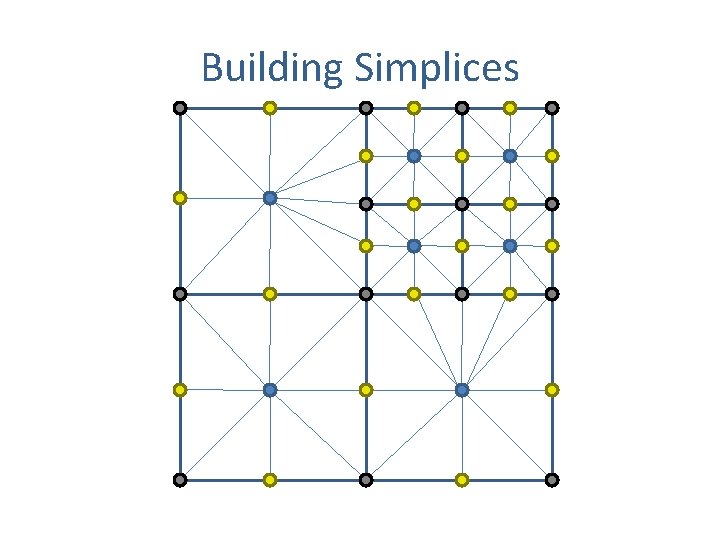 Building Simplices 