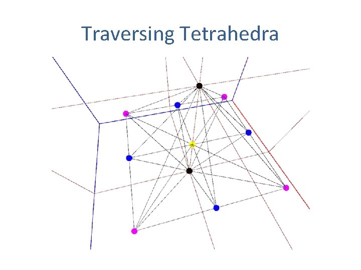 Traversing Tetrahedra 
