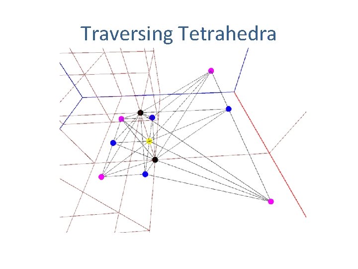 Traversing Tetrahedra 