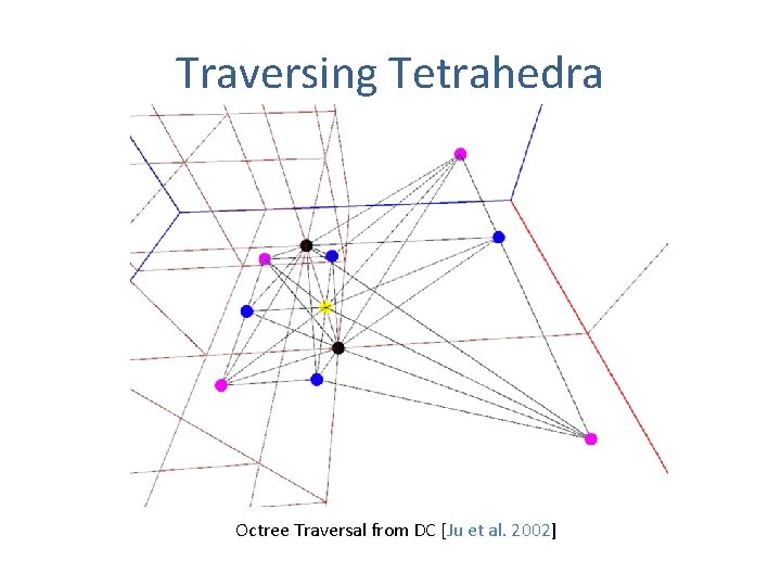 Traversing Tetrahedra Octree Traversal from DC [Ju et al. 2002] 