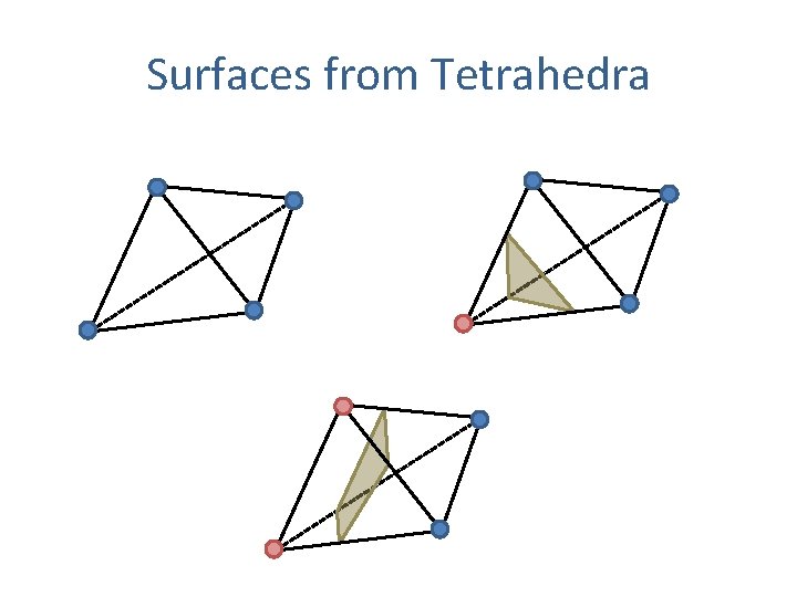 Surfaces from Tetrahedra 