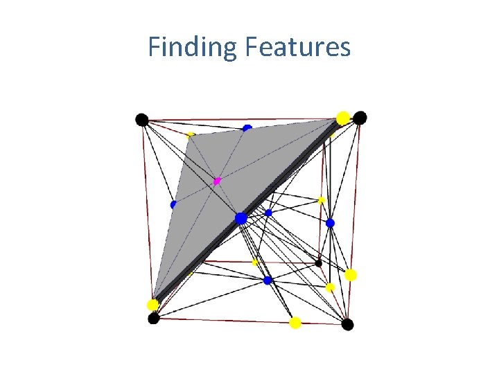 Finding Features 