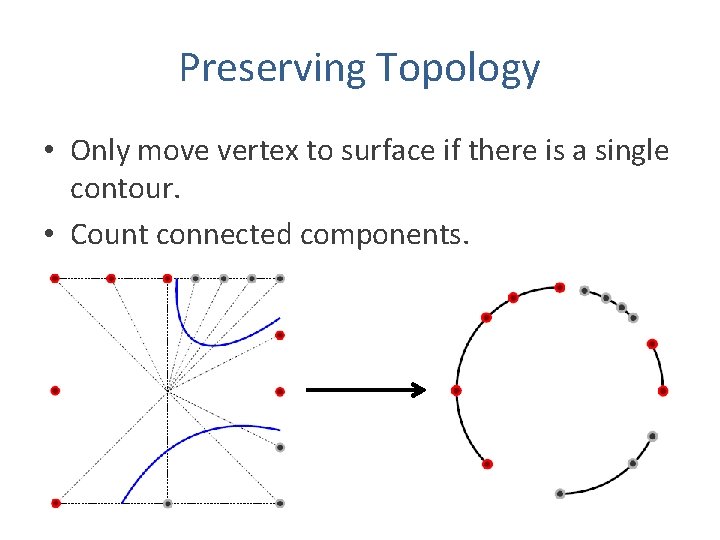 Preserving Topology • Only move vertex to surface if there is a single contour.