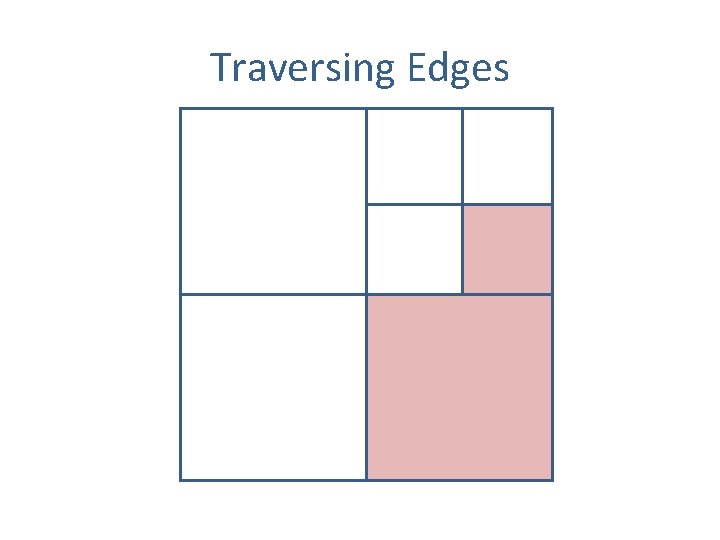 Traversing Edges 