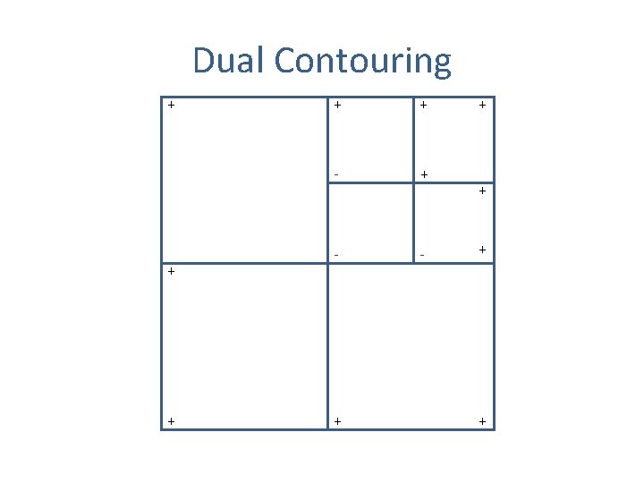Dual Contouring + + + - - + + + 