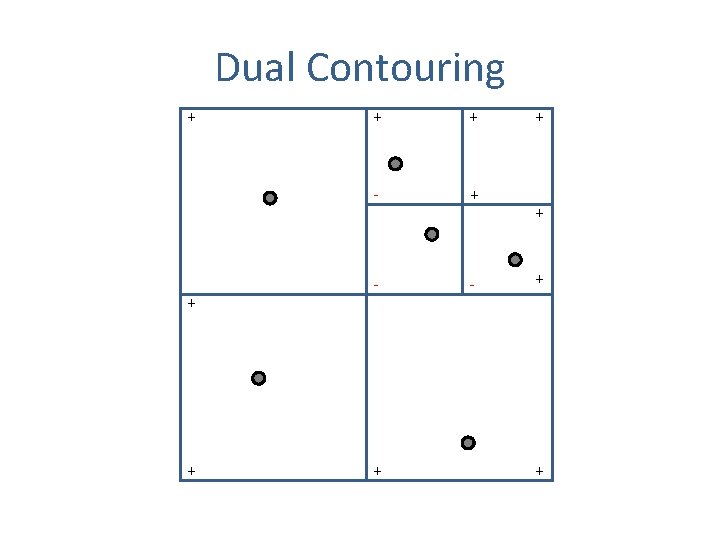 Dual Contouring + + + - - + + + 