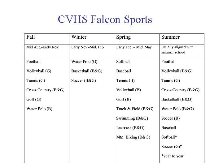 CVHS Falcon Sports 