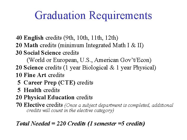 Graduation Requirements 40 English credits (9 th, 10 th, 11 th, 12 th) 20