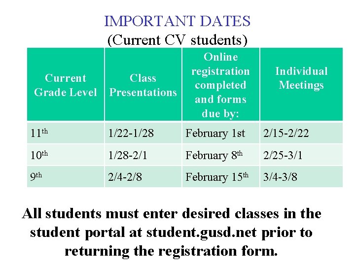 IMPORTANT DATES (Current CV students) Current Grade Level Class Presentations Online registration completed and