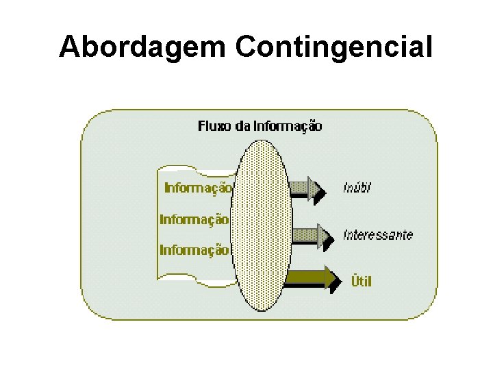 Abordagem Contingencial 