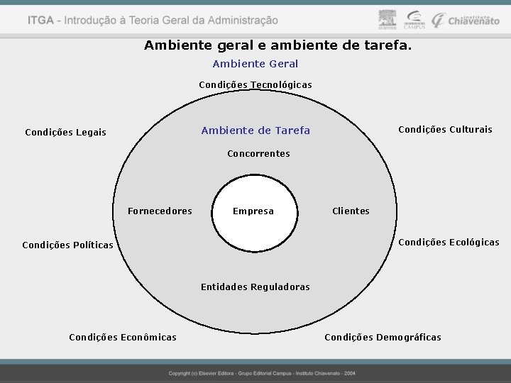 Ambiente geral e ambiente de tarefa. Ambiente Geral Condições Tecnológicas Condições Culturais Ambiente de