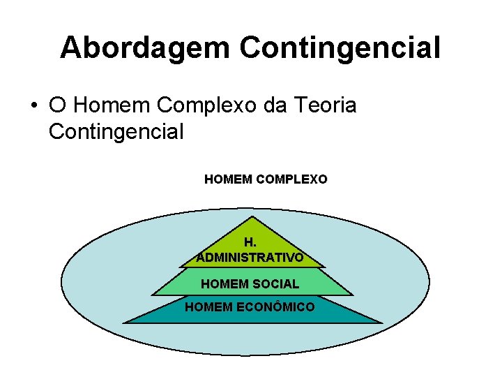 Abordagem Contingencial • O Homem Complexo da Teoria Contingencial HOMEM COMPLEXO H. ADMINISTRATIVO HOMEM