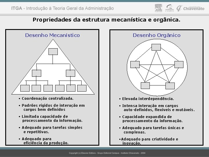 Propriedades da estrutura mecanística e orgânica. Desenho Mecanístico Desenho Orgânico • Coordenação centralizada. •