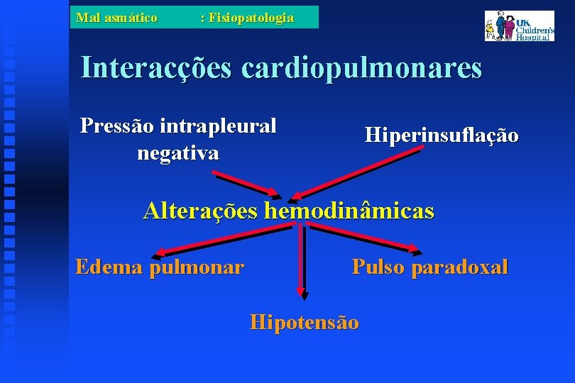 Mal asmático : Fisiopatologia Interacções cardiopulmonares Pressão intrapleural negativa Hiperinsuflação Alterações hemodinâmicas Edema pulmonar
