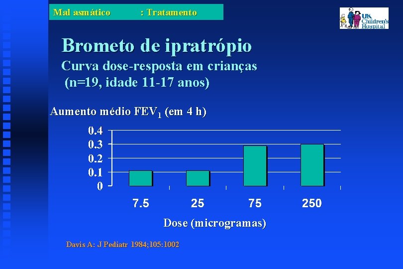 Mal asmático : Tratamento Brometo de ipratrópio Curva dose-resposta em crianças (n=19, idade 11