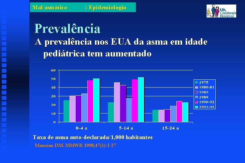 Mal asmático : Epidemiologia Prevalência A prevalência nos EUA da asma em idade pediátrica