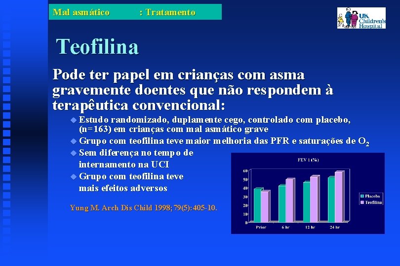 Mal asmático : Tratamento Teofilina Pode ter papel em crianças com asma gravemente doentes