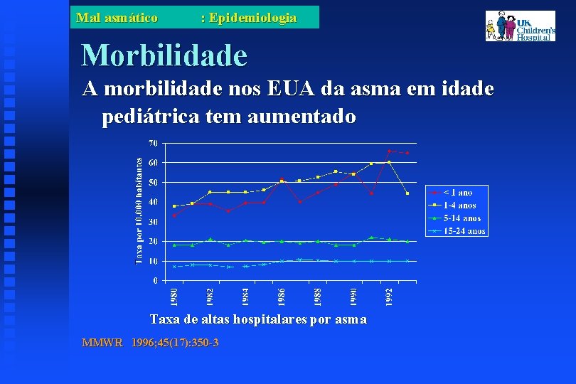 Mal asmático : Epidemiologia Morbilidade A morbilidade nos EUA da asma em idade pediátrica