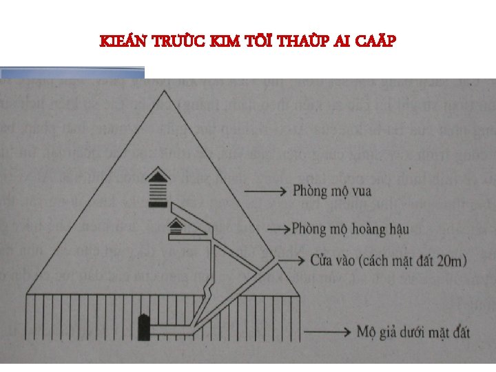 KIEÁN TRUÙC KIM TÖÏ THAÙP AI CAÄP 