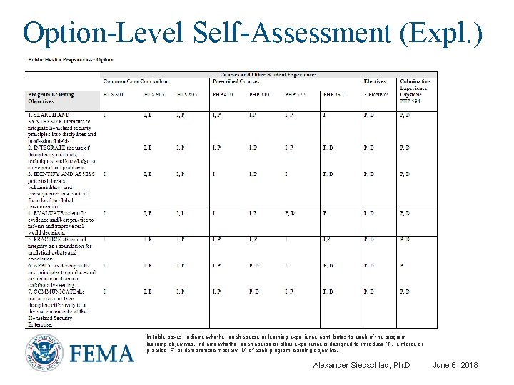Option-Level Self-Assessment (Expl. ) In table boxes, indicate whether each course or learning experience