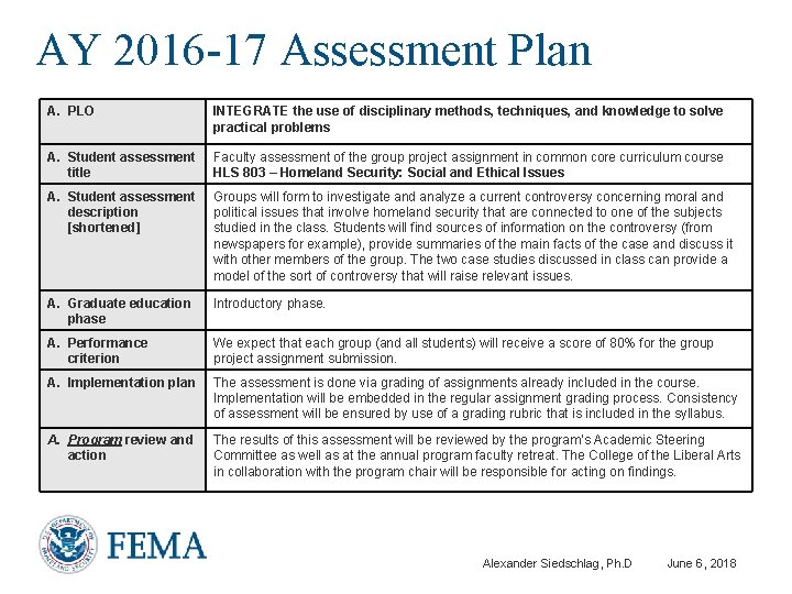 AY 2016 -17 Assessment Plan A. PLO INTEGRATE the use of disciplinary methods, techniques,