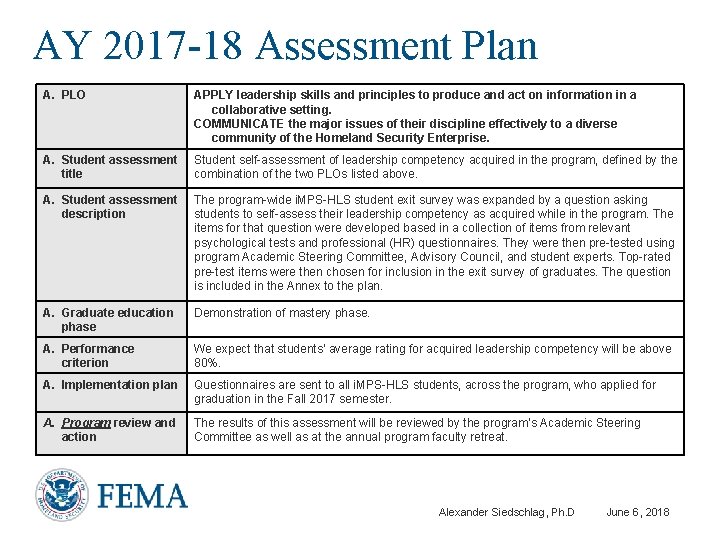 AY 2017 -18 Assessment Plan A. PLO APPLY leadership skills and principles to produce