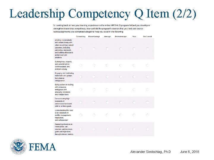 Leadership Competency Q Item (2/2) Alexander Siedschlag, Ph. D June 6, 2018 