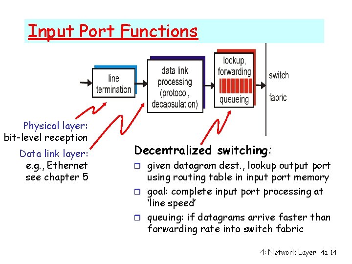 Input Port Functions Physical layer: bit-level reception Data link layer: e. g. , Ethernet