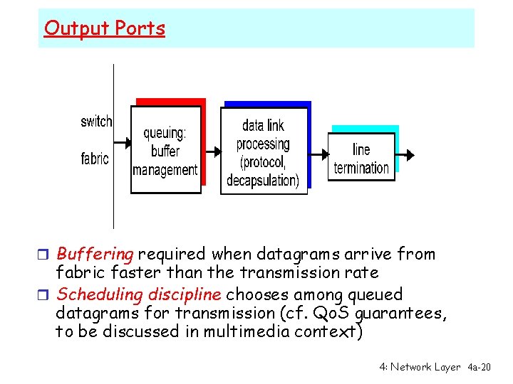 Output Ports r Buffering required when datagrams arrive from fabric faster than the transmission