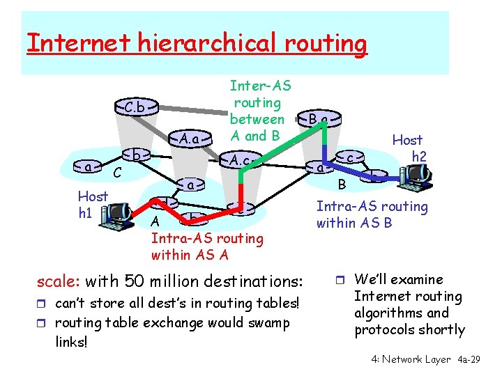 Internet hierarchical routing C. b a Host h 1 C b A. a Inter-AS