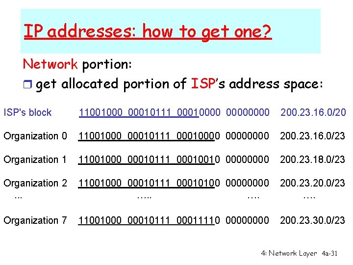 IP addresses: how to get one? Network portion: r get allocated portion of ISP’s