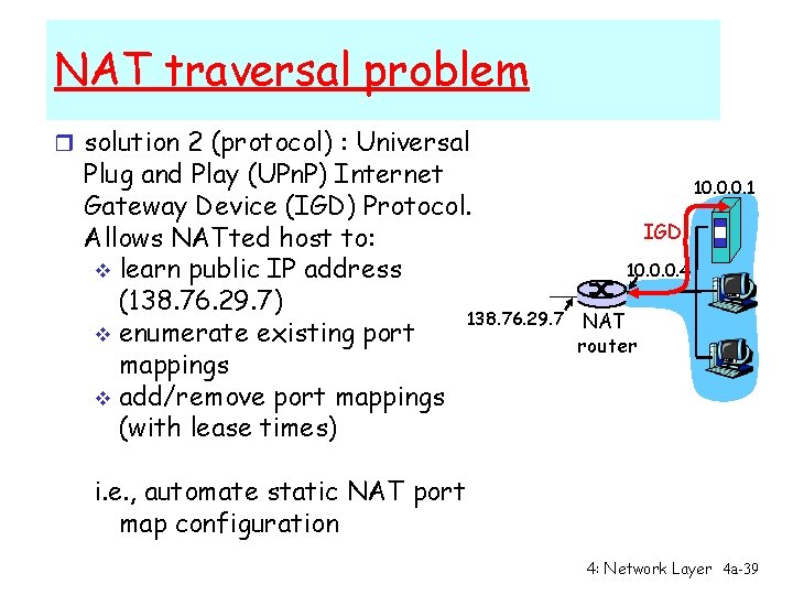 NAT traversal problem r solution 2 (protocol) : Universal Plug and Play (UPn. P)