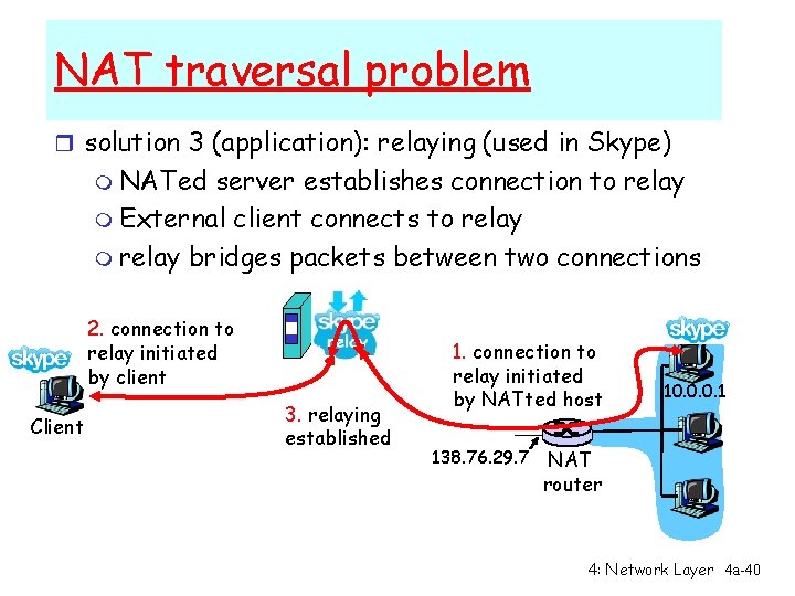 NAT traversal problem r solution 3 (application): relaying (used in Skype) m NATed server